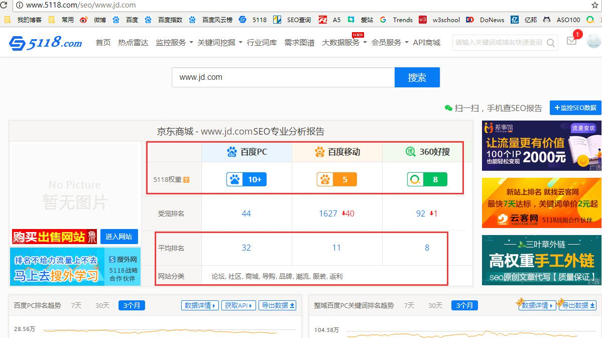 SEO综合工具之站长工具、爱站与5118对比插图(4)